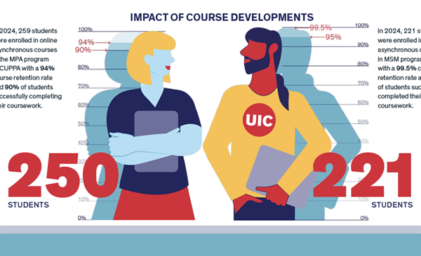 Impact of Course Developments