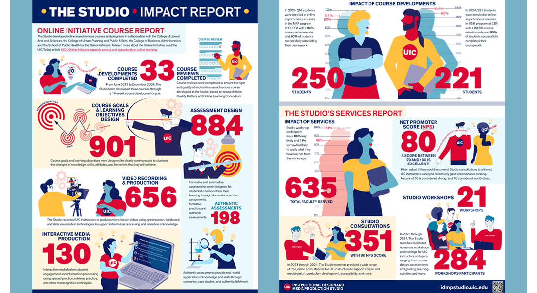 The Studio Impact report features many colorful illustrations and large red numbers